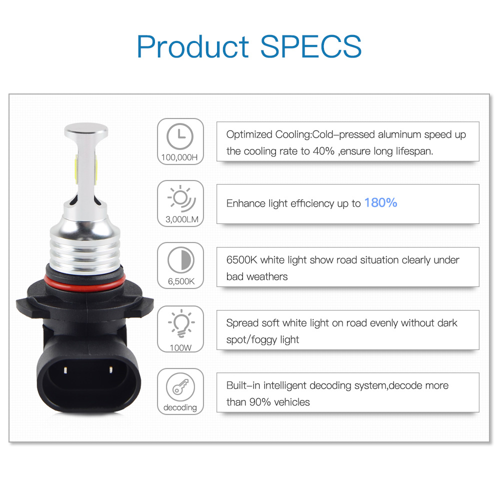 Bevinsee 9005 LED Headlight Bulb For Can-Am Outlander 1000 500 650 800R Max 4x4